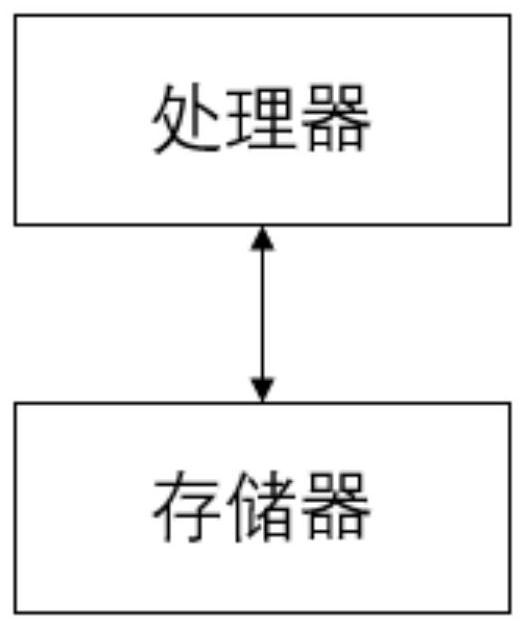 Automatic matching method, system and storage medium based on subject words and sentence subject matter