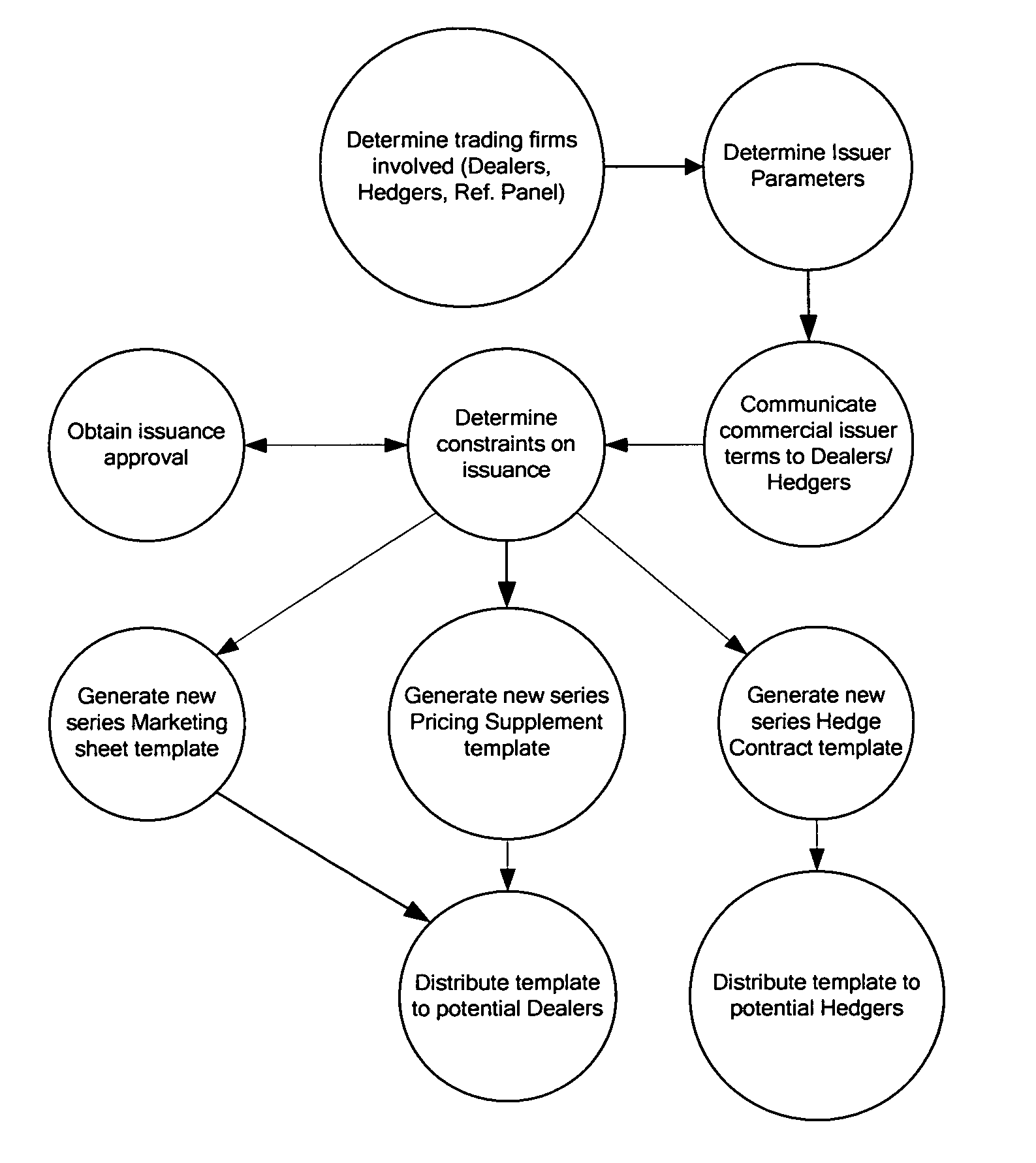 Methods and systems for commoditizing interest rate swap risk transfers