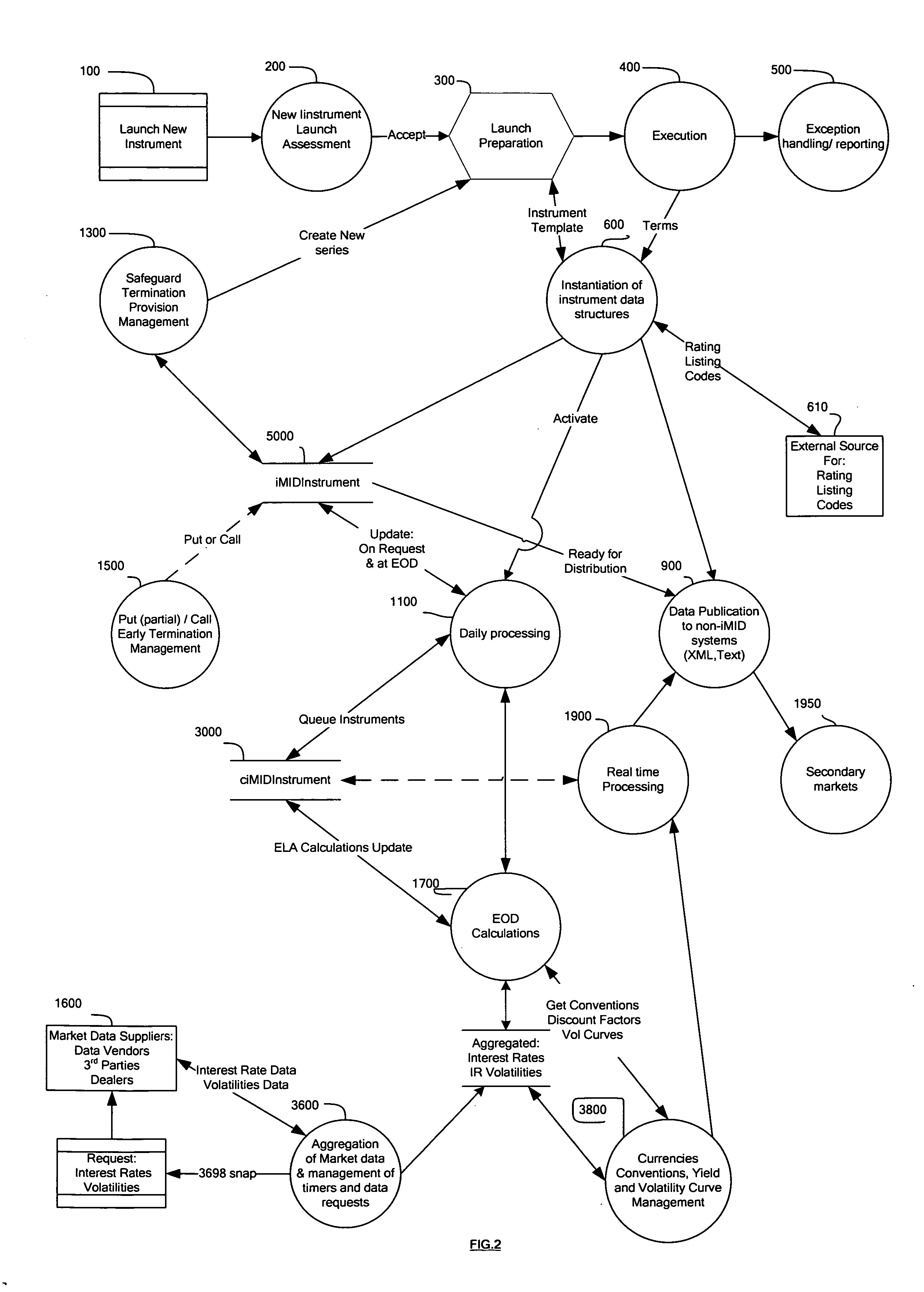 Methods and systems for commoditizing interest rate swap risk transfers