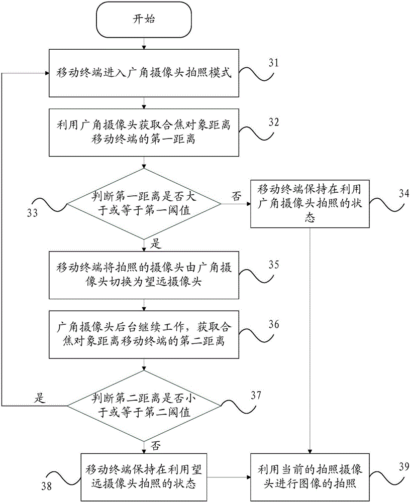 Photographing method and mobile terminal