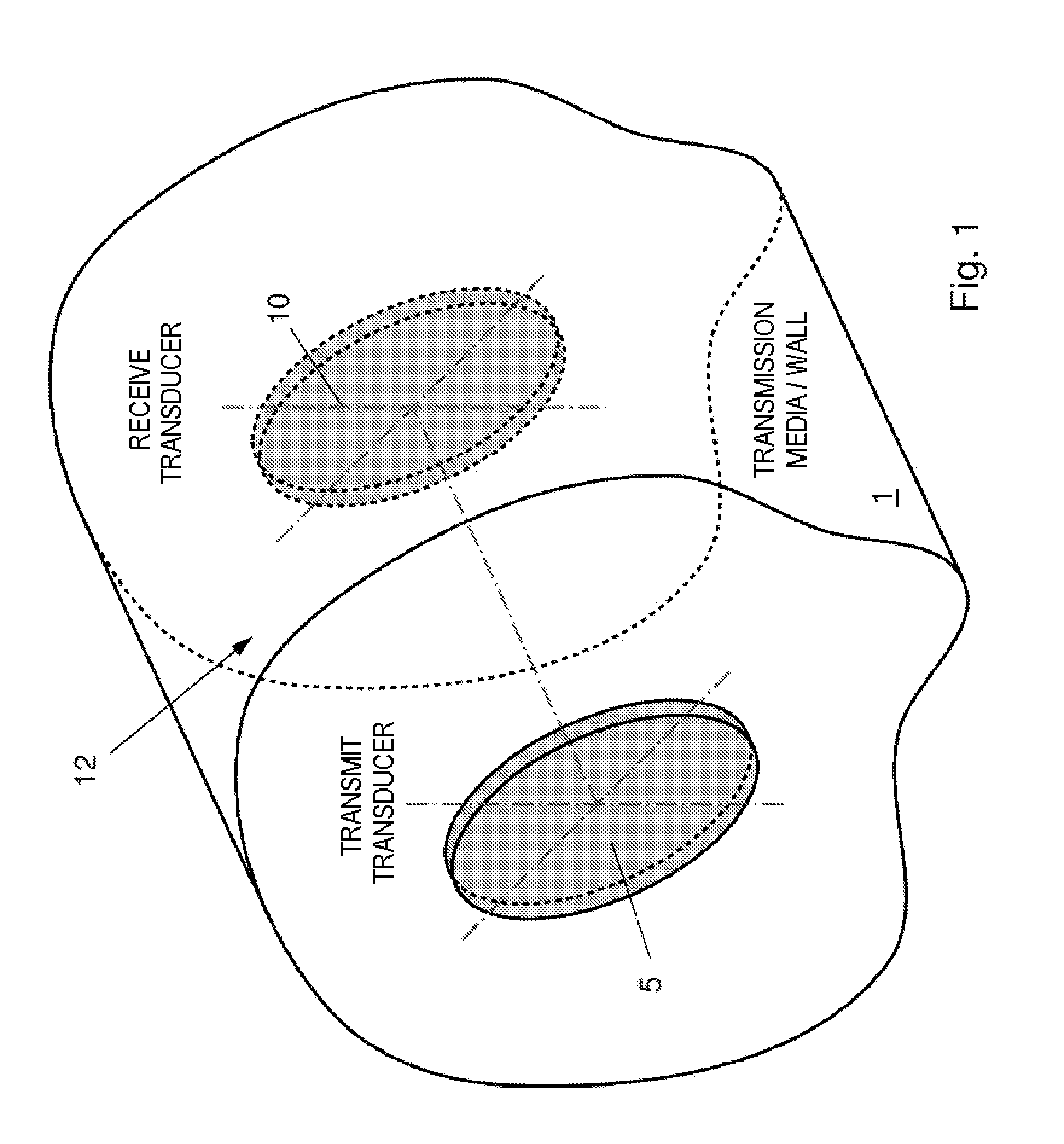 Acoustic-electric channel construction and operation using adaptive transducer arrays