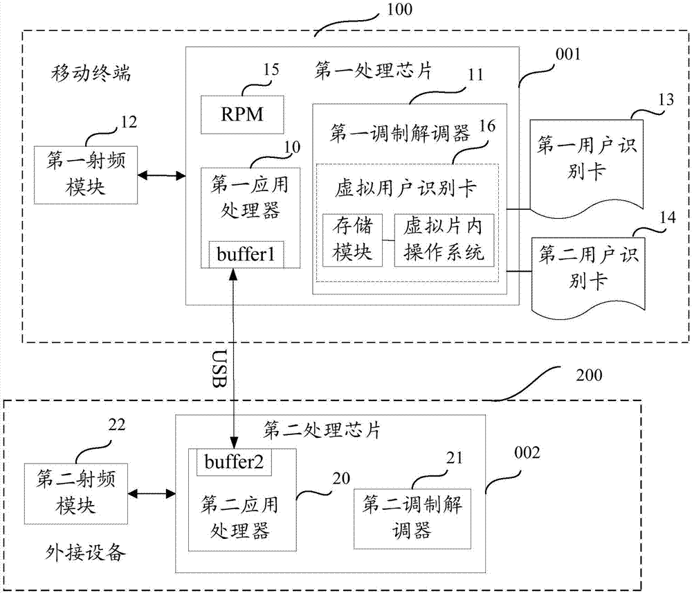 Data transmission system and method