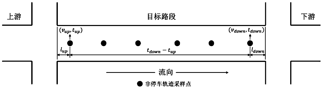 A method for estimating vehicle od in road network based on sampled trajectory data