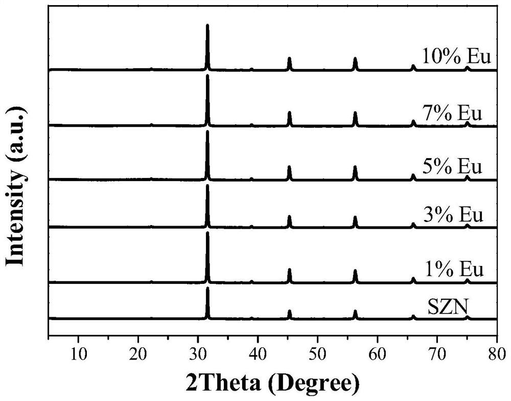 A kind of single-ion-doped white fluorescent powder applied to WLED devices and preparation method thereof