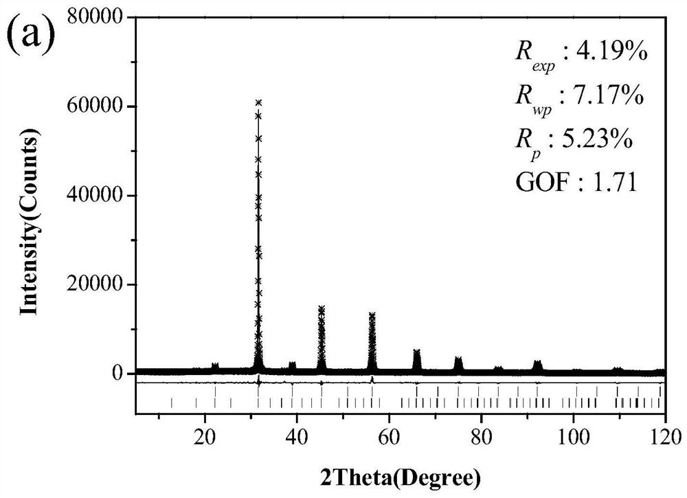 A kind of single-ion-doped white fluorescent powder applied to WLED devices and preparation method thereof