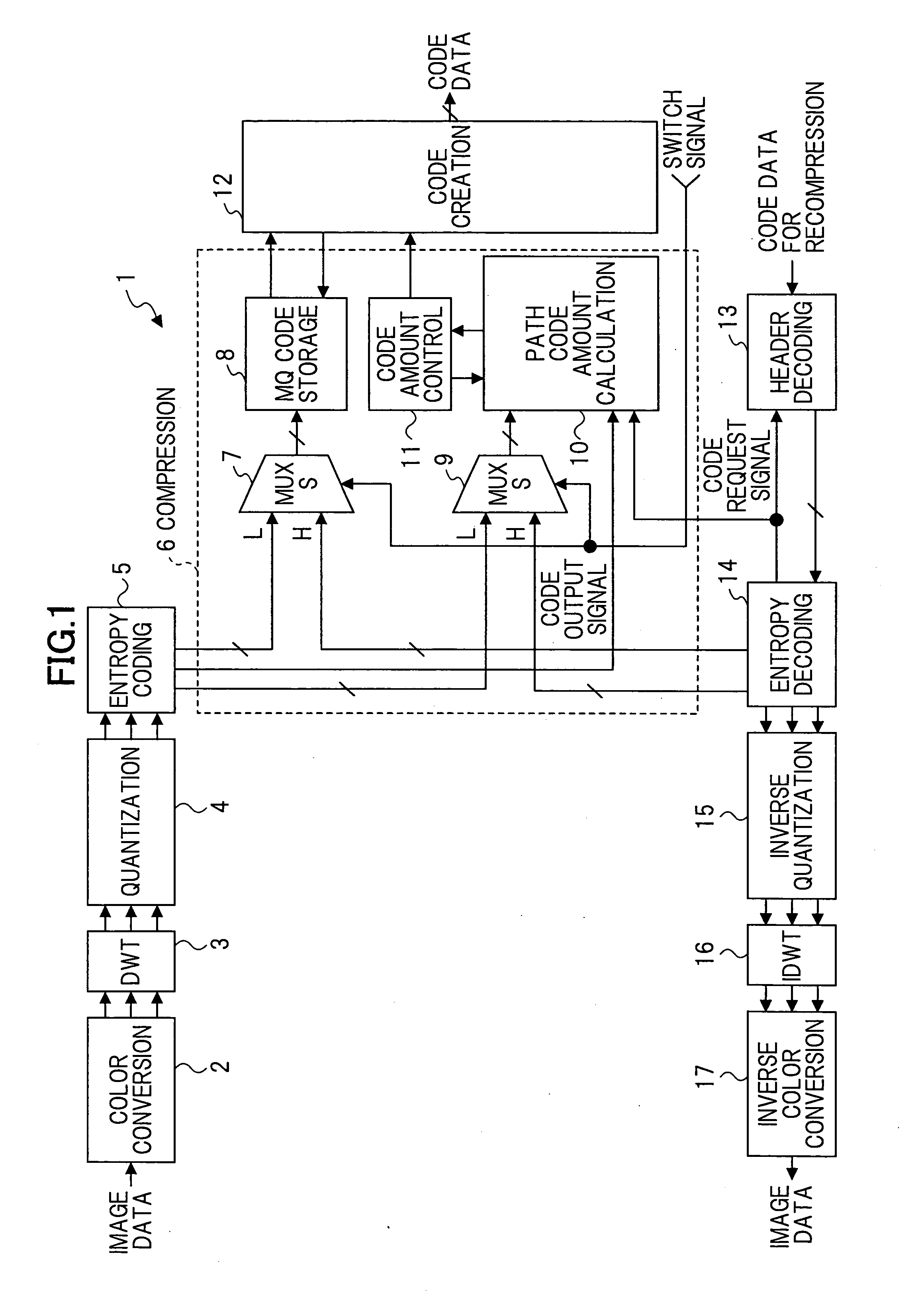 Image compressing apparatus and image compressing method