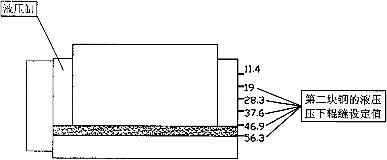 Dynamic setting method for rolling roller gap through hot rough rolling