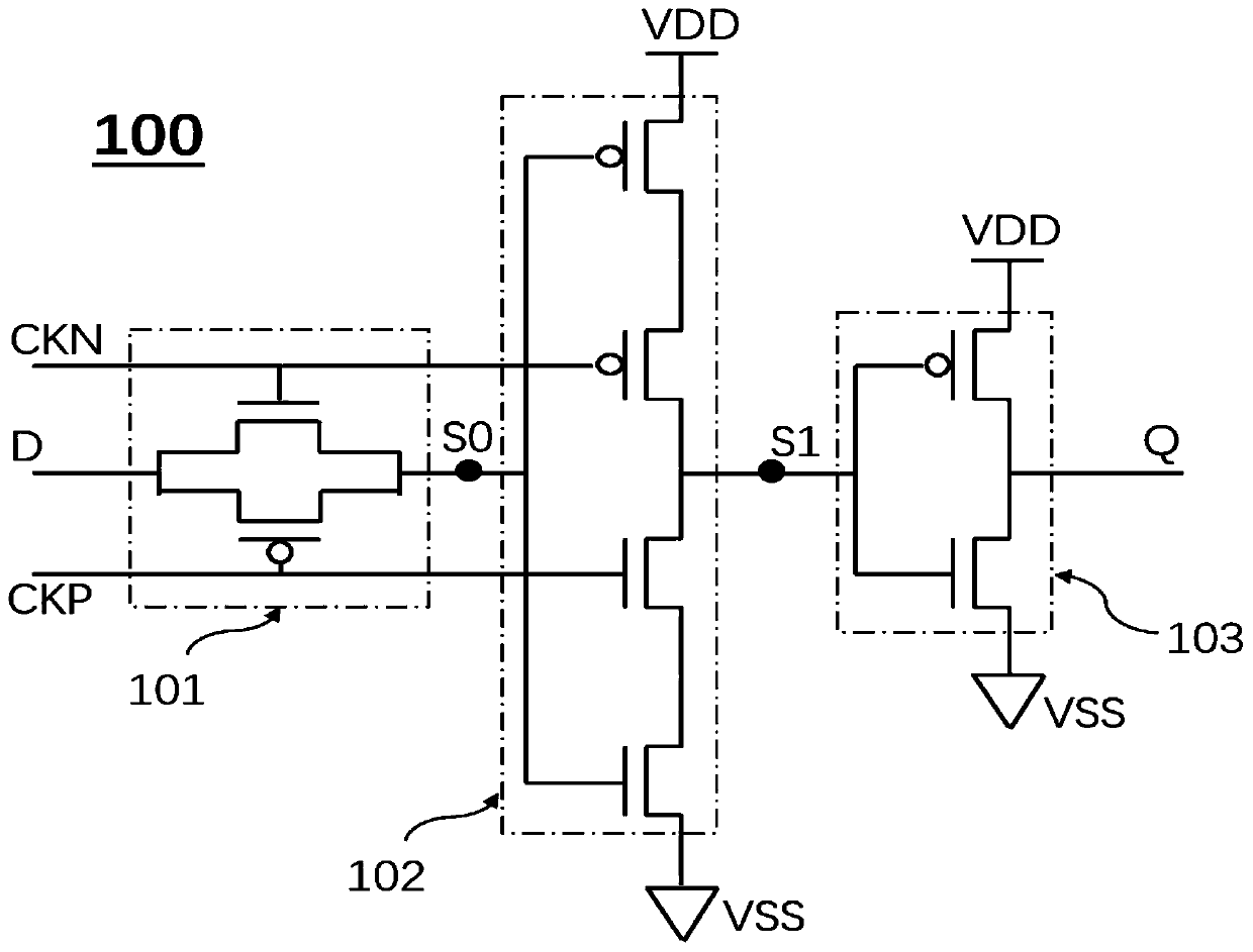 Dynamic register, data arithmetic unit, chip, computing power board and computing device