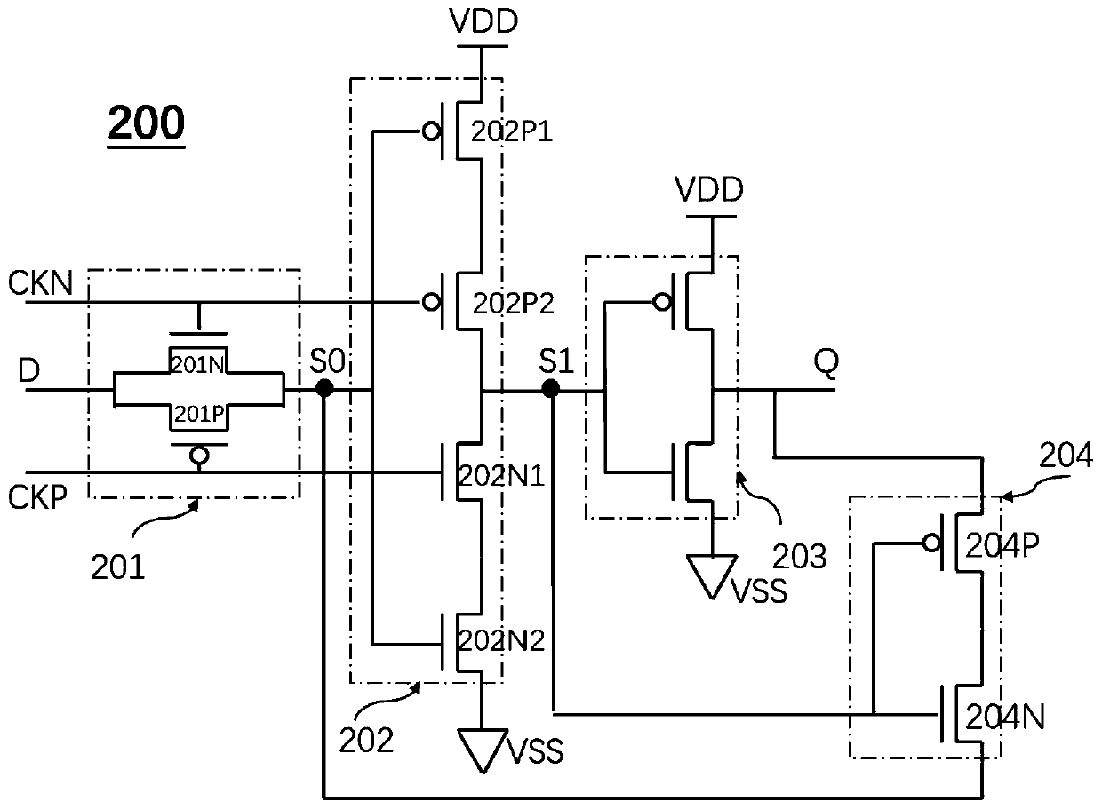 Dynamic register, data arithmetic unit, chip, computing power board and computing device