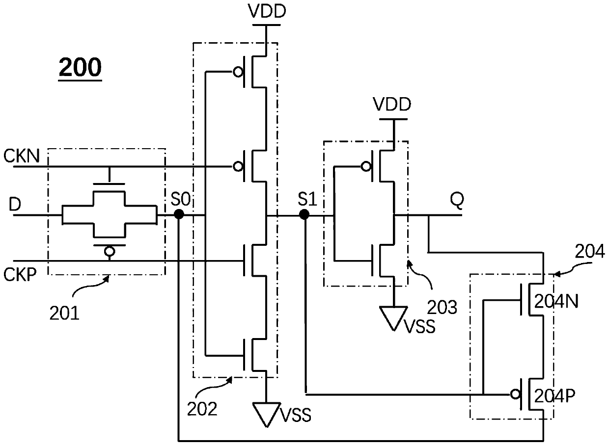 Dynamic register, data arithmetic unit, chip, computing power board and computing device