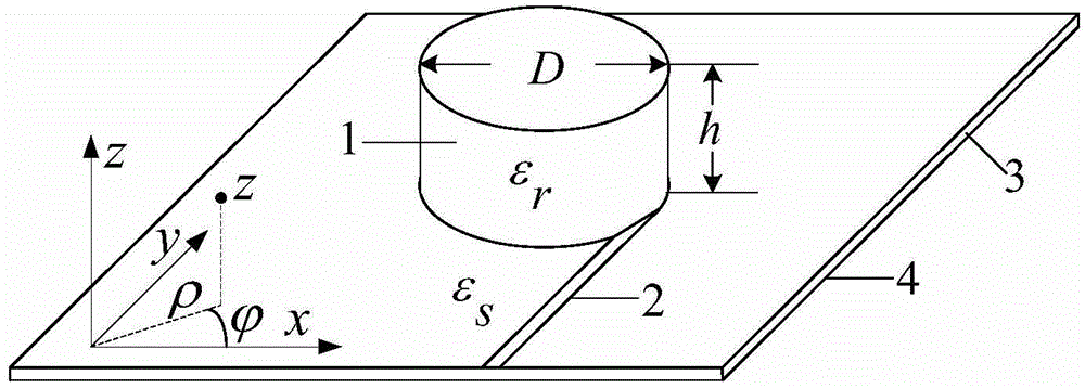 Antenna capable of producing radio frequency orbital angular momentum beams based on dielectric resonator