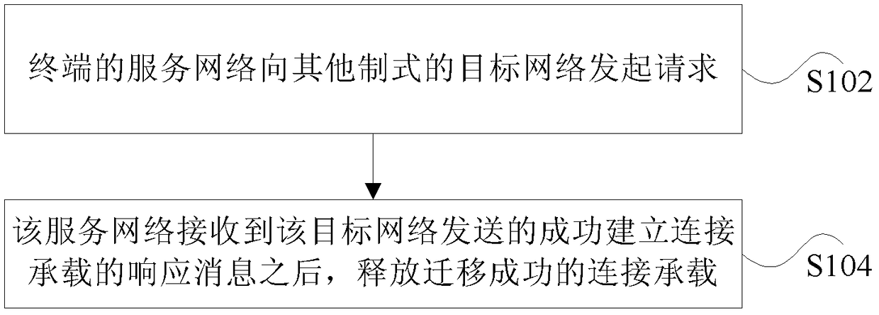 Bearing processing method and device