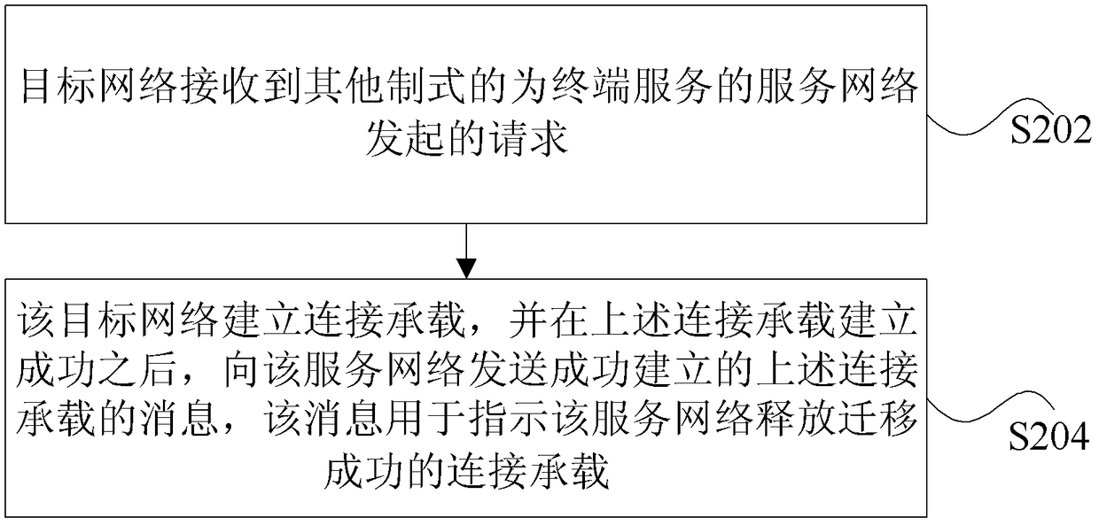 Bearing processing method and device