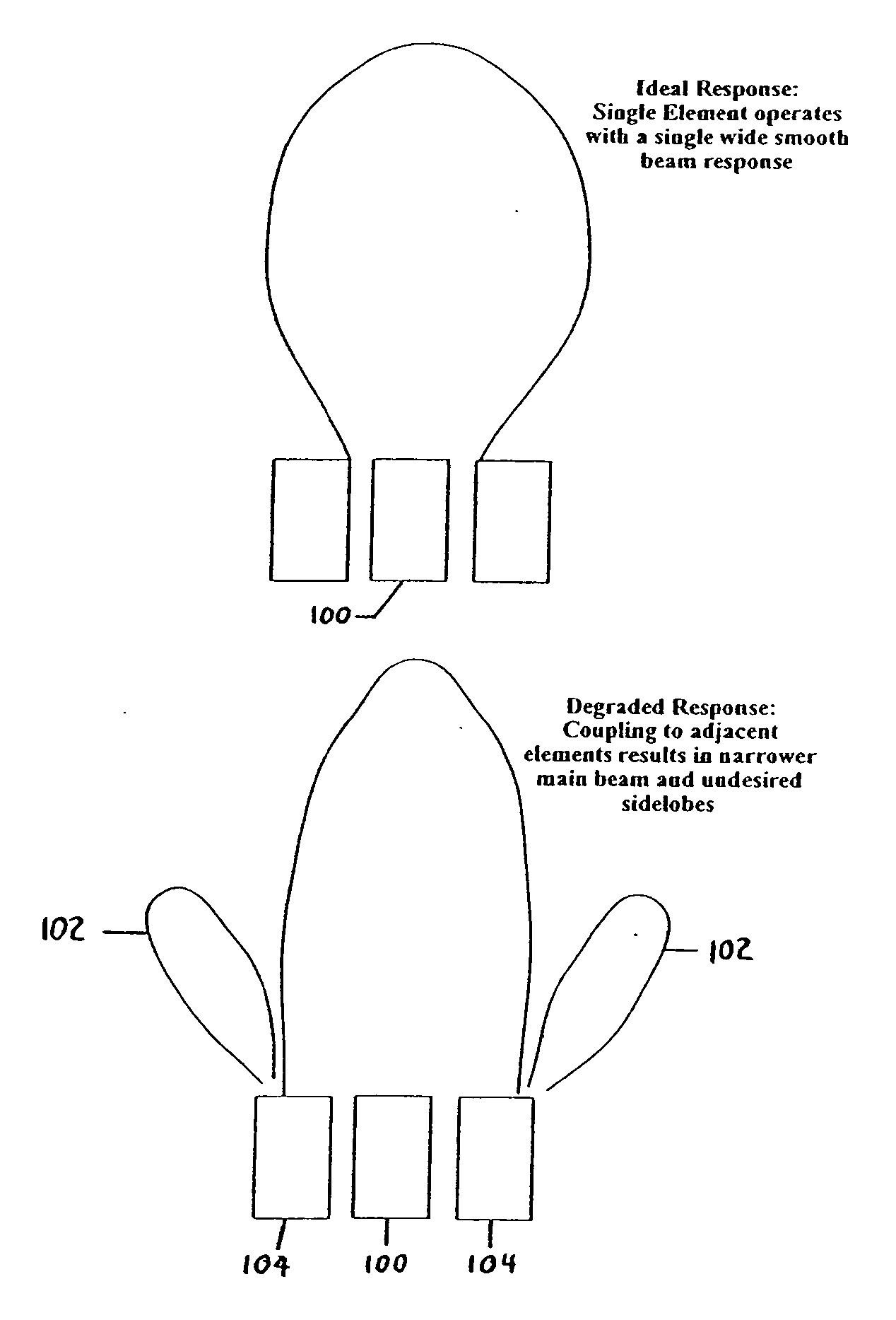 Method and system for reducing undesirable cross talk in diagnostic ultrasound arrays