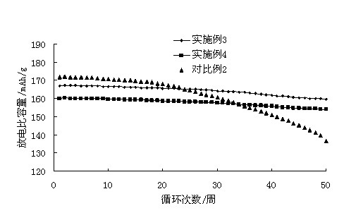 Lithium ion battery anode material and manufacturing method thereof