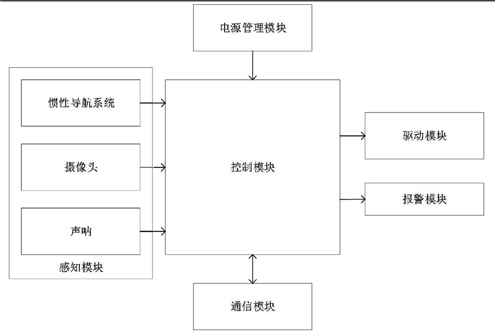 A mine detection control system and mine detection method based on cooperation between an unmanned boat and a robotic fish