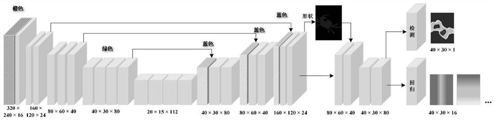 A mobile real-time detection method for 3D crabs oriented to 2D images