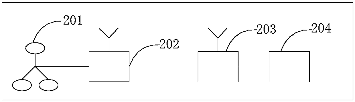 Electronic device, call control method and related product