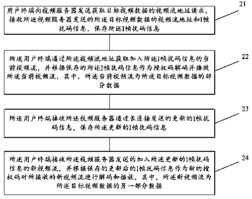 Method and device for protecting security of video data and computer storage medium