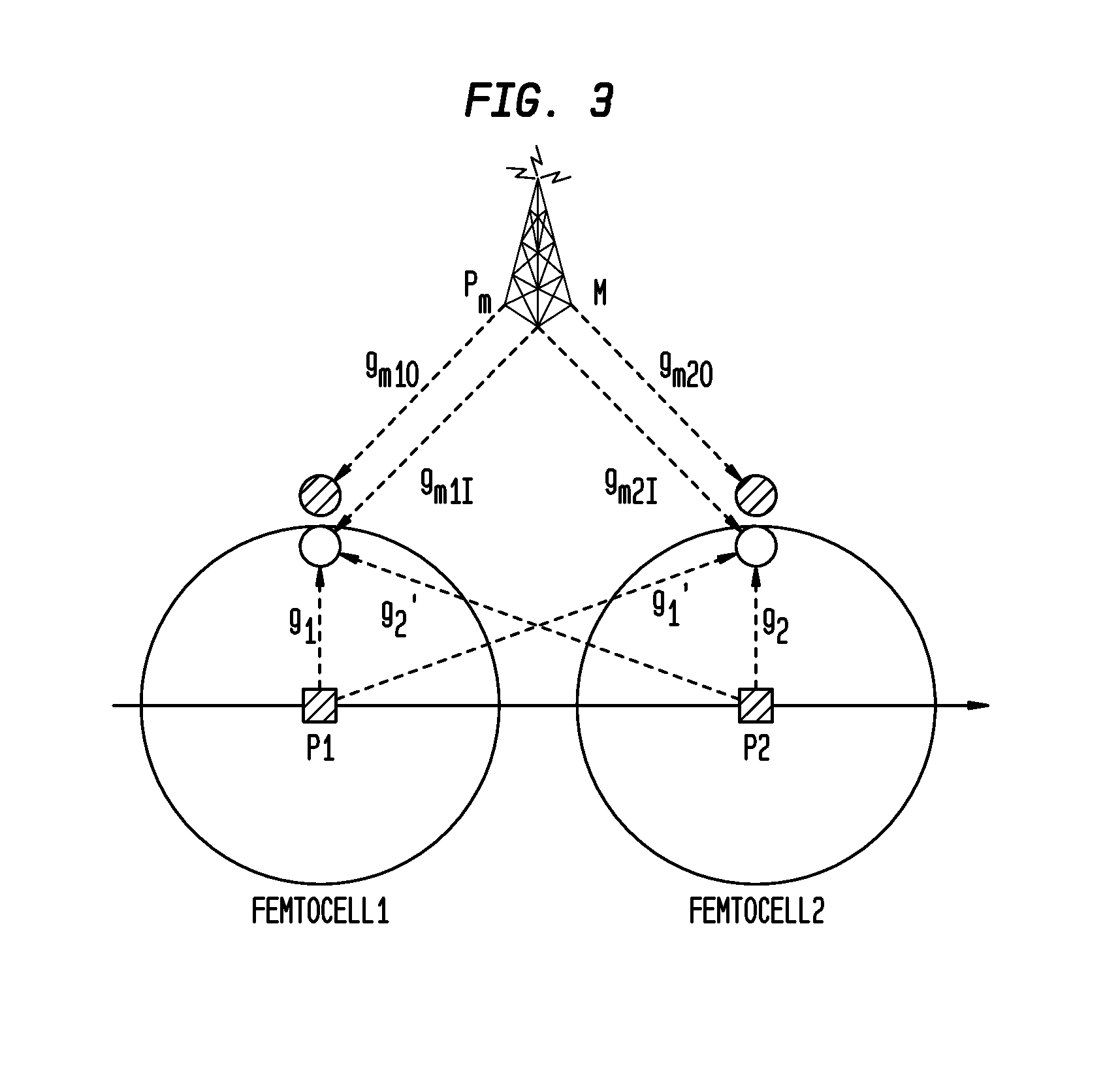 Feasibility, Convergence, and Optimization of LTE Femto Networks