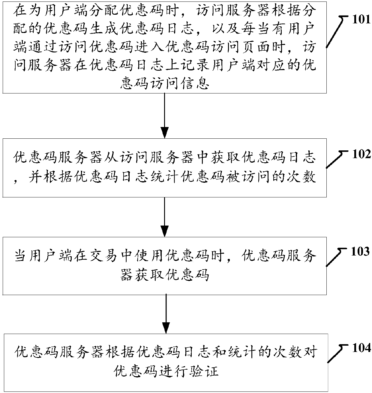 A method and system for processing discount codes