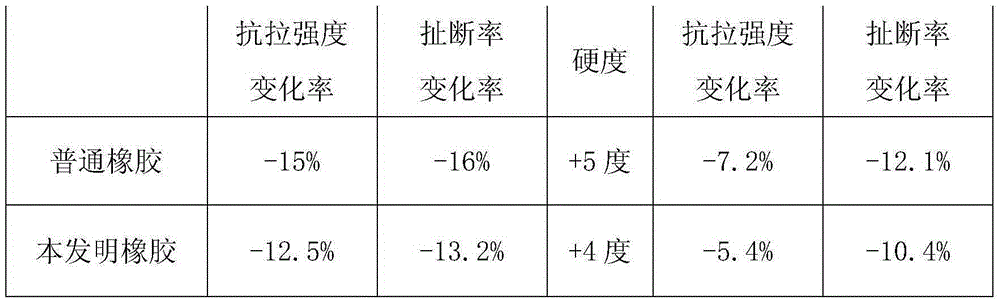 A kind of modified butyl rubber gasket material and preparation method thereof