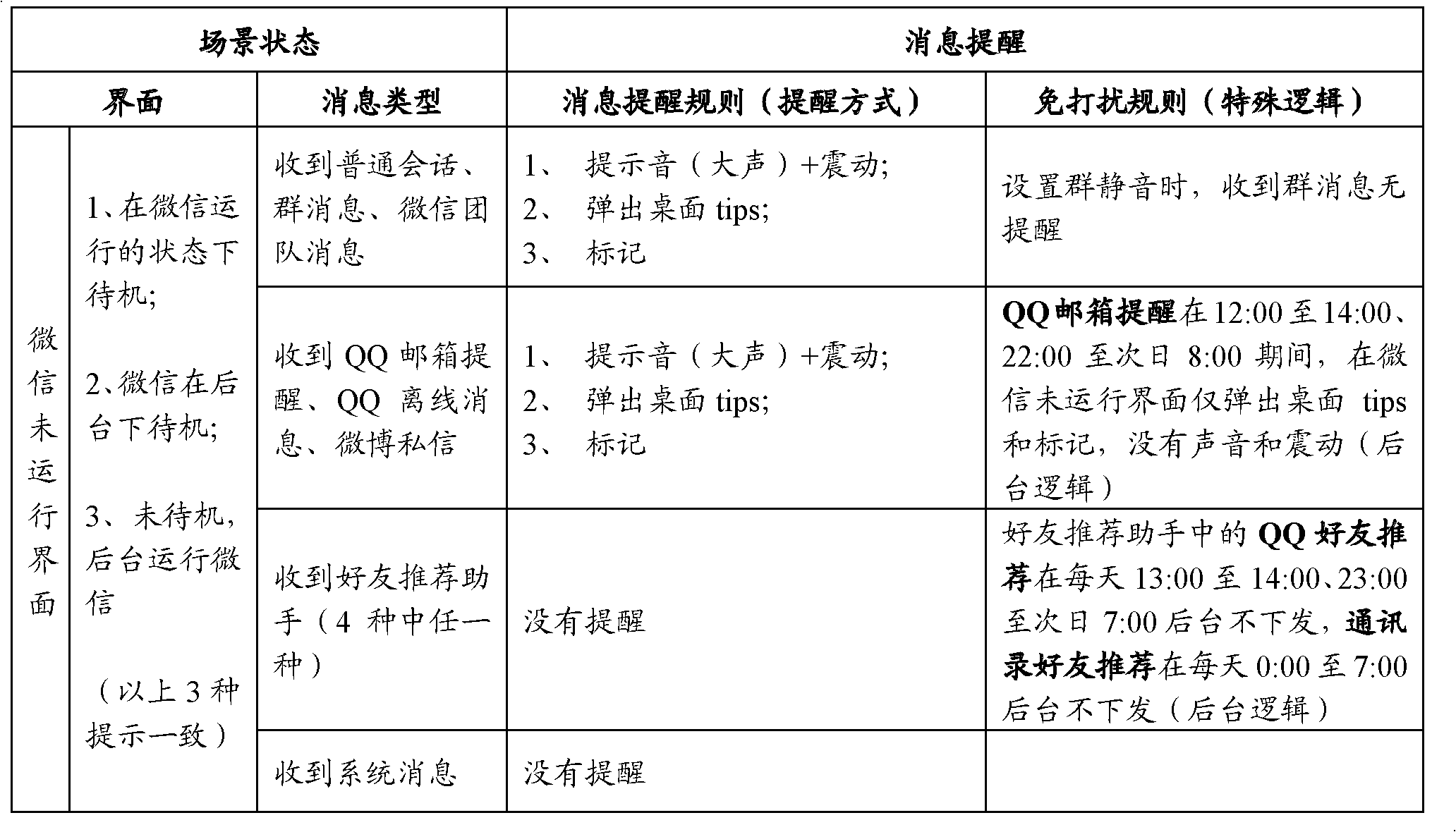 Method and device for message pushing