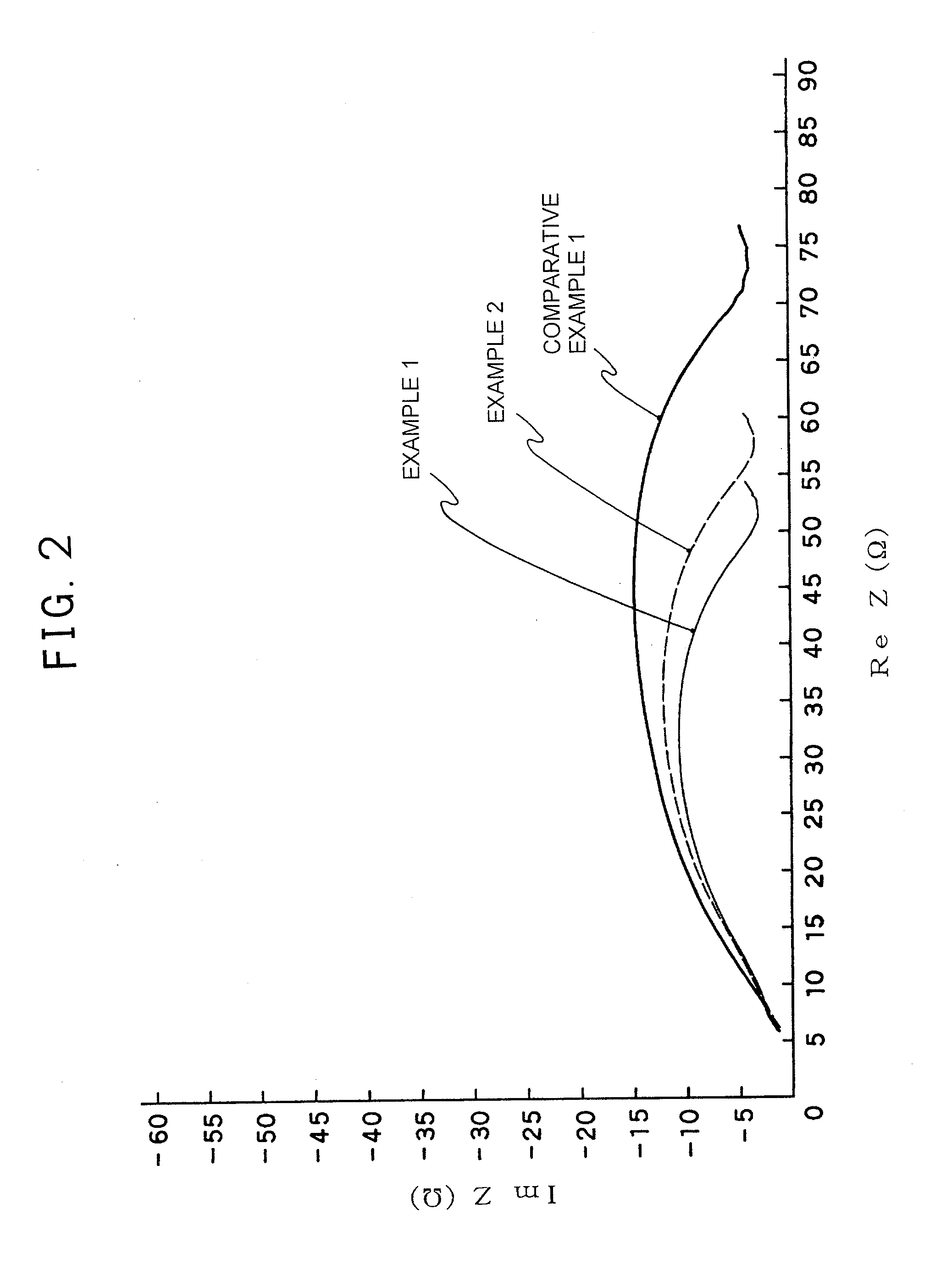 Solvent for dissolving electrolyte salt of lithium secondary battery