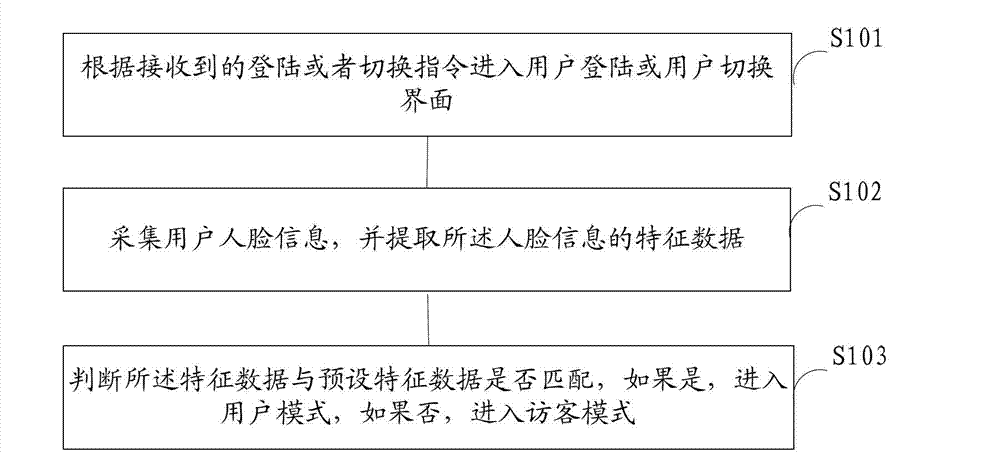 User login/switching method and system, and mobile terminal