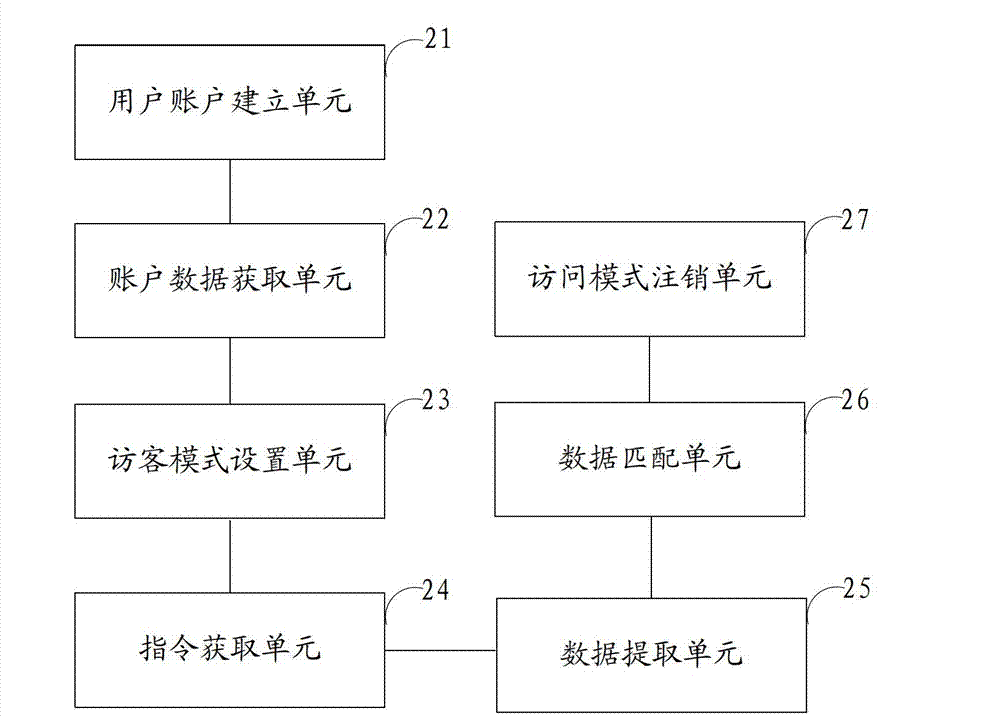 User login/switching method and system, and mobile terminal