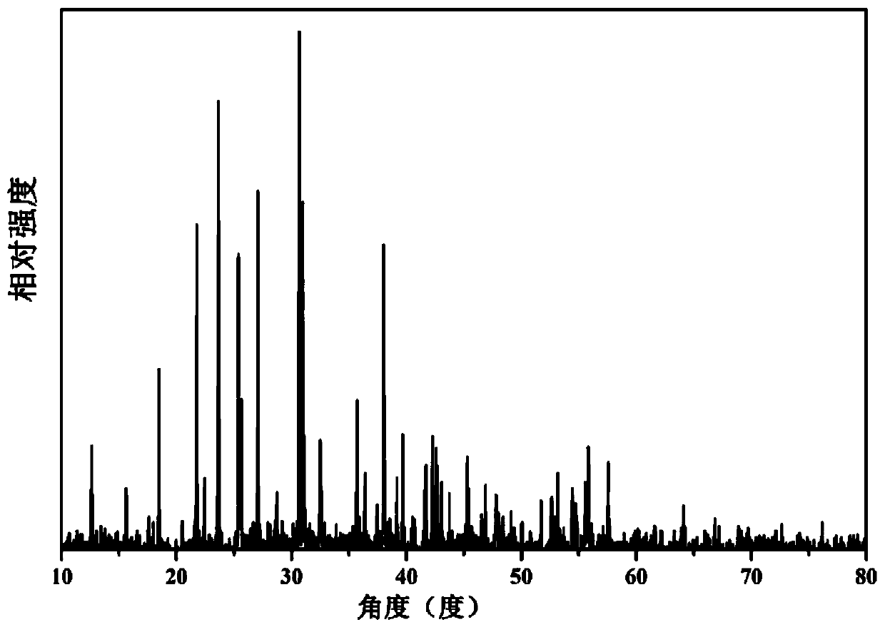 Terbium-containing borate compound, polycrystalline compound thereof, optical crystal, and preparation method and application of optical crystal