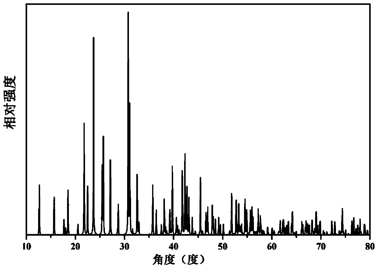 Terbium-containing borate compound, polycrystalline compound thereof, optical crystal, and preparation method and application of optical crystal