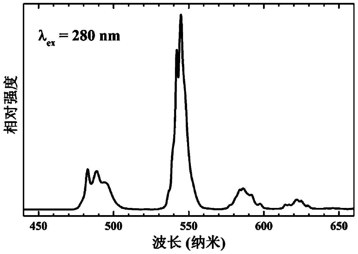 Terbium-containing borate compound, polycrystalline compound thereof, optical crystal, and preparation method and application of optical crystal