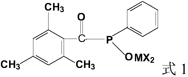 LED-UV printing ink initiator, preparation method thereof and LED-UV printing ink containing same