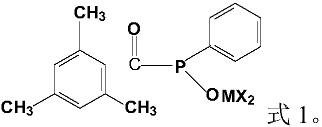 LED-UV printing ink initiator, preparation method thereof and LED-UV printing ink containing same