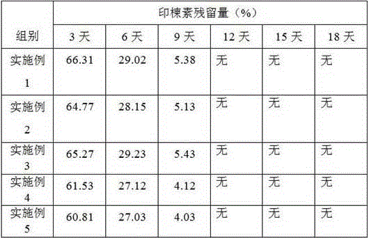 Pesticide for preventing olethreutes leucaspis meyrick in litchi and preparing method thereof