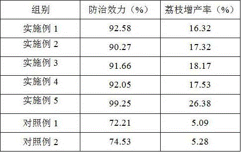 Pesticide for preventing olethreutes leucaspis meyrick in litchi and preparing method thereof