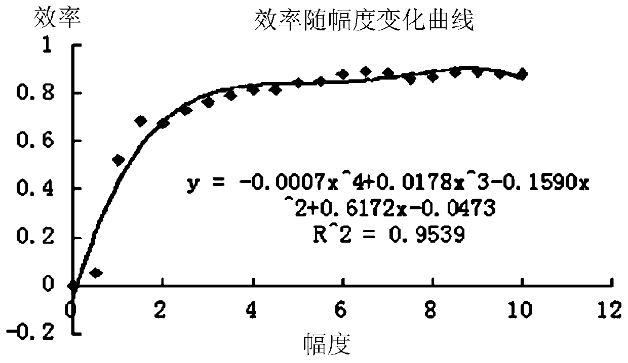 Electricity monitoring method and electric quantity monitoring system of a brain pacemaker