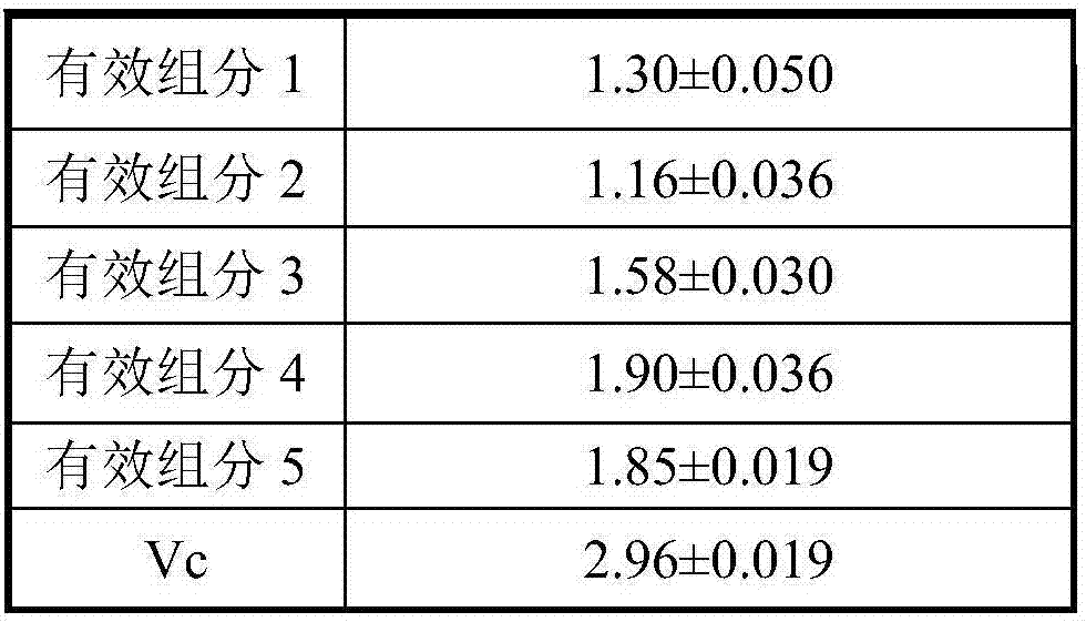 Preparation method of antioxidant effective components of radix rubiae and application