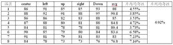 Phosphorus diffusion method for crystalline silicon solar cells