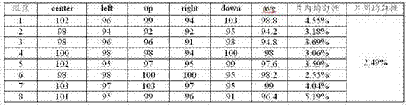 Phosphorus diffusion method for crystalline silicon solar cells