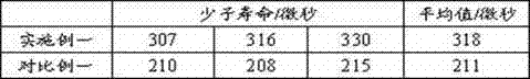 Phosphorus diffusion method for crystalline silicon solar cells