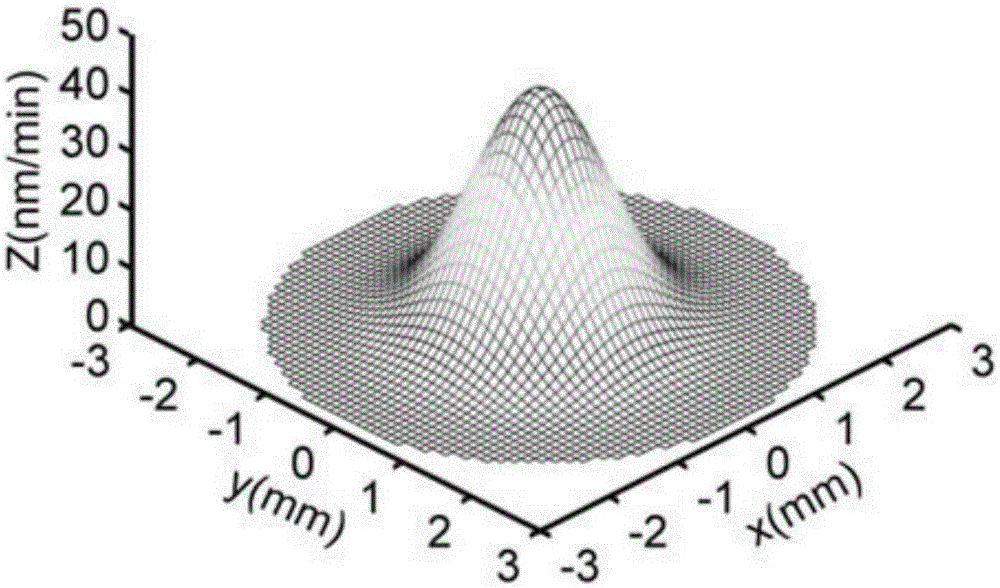 Nanometer-precision optical curved-face ion beam processing method based on non-linear modeling