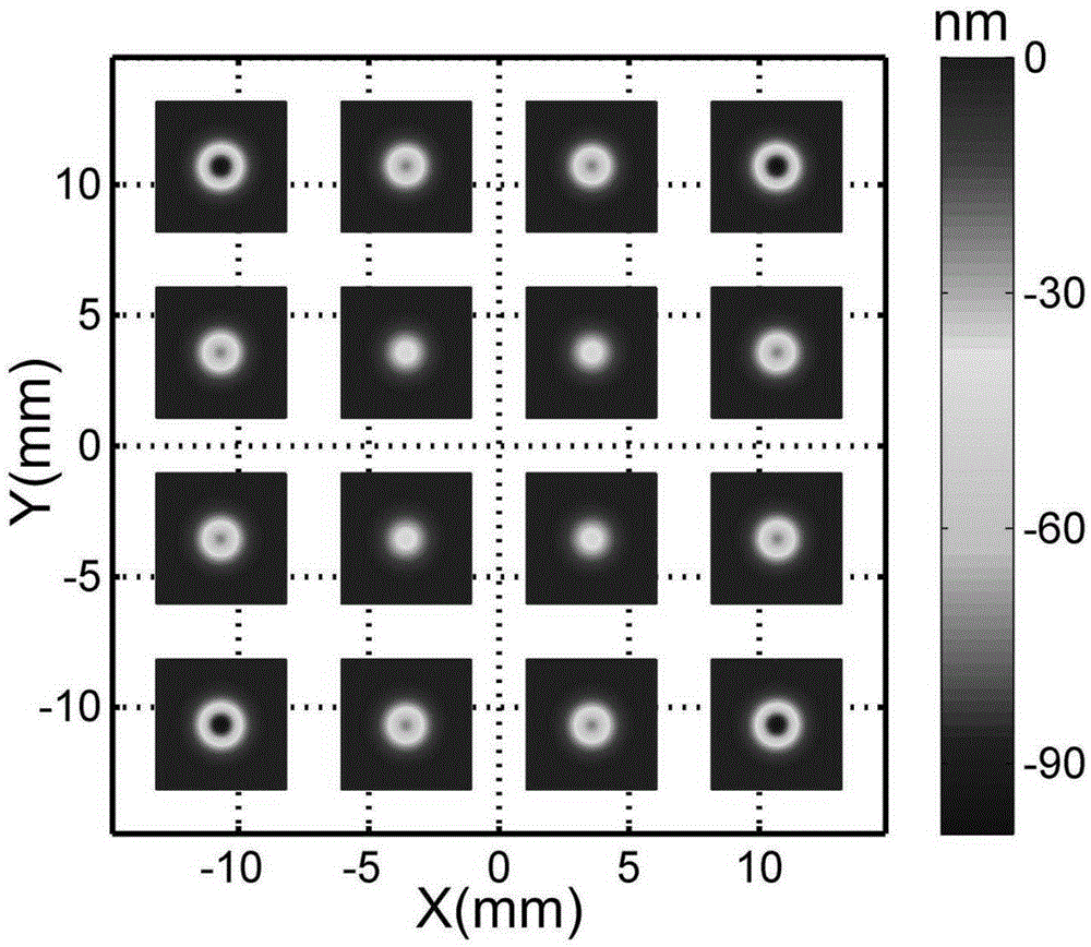 Nanometer-precision optical curved-face ion beam processing method based on non-linear modeling