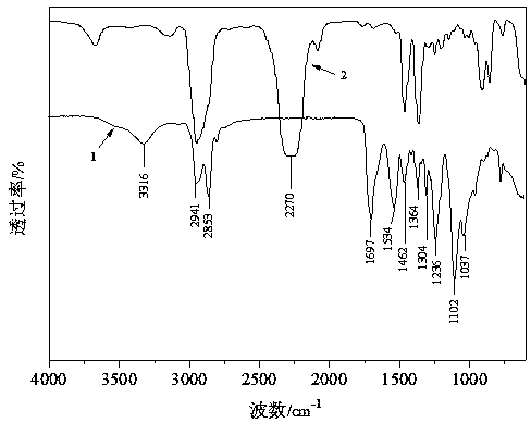 Crosslinked sulfonate carboxylate aqueous polyurethane emulsion and preparation method thereof