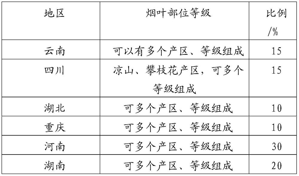 Manufacturing method of heating cigarette aroma enhancement rolling method sheet