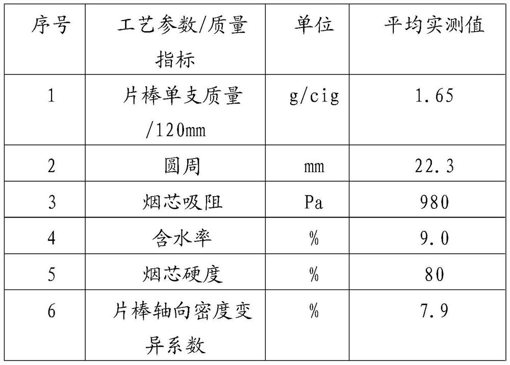 Manufacturing method of heating cigarette aroma enhancement rolling method sheet