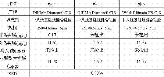 Quality detection method of ephedra sinica-aconitum napellus-liquorice medicine