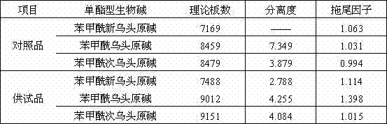 Quality detection method of ephedra sinica-aconitum napellus-liquorice medicine