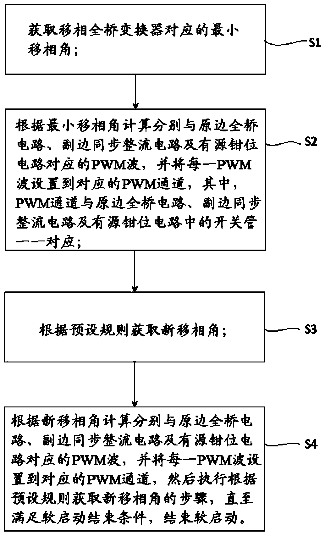 Phase-shifted full-bridge converter, soft start method and soft start device thereof